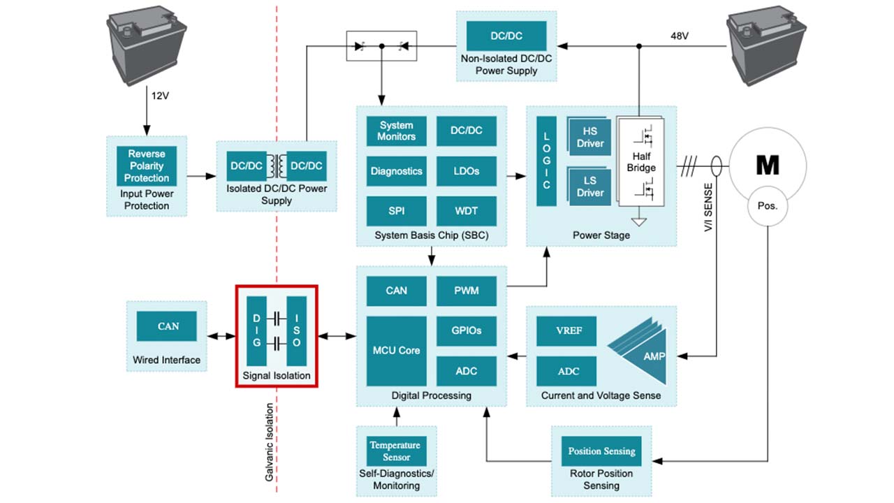 为什么信号隔离在48伏混合动力汽车/电动汽车系统中很重要