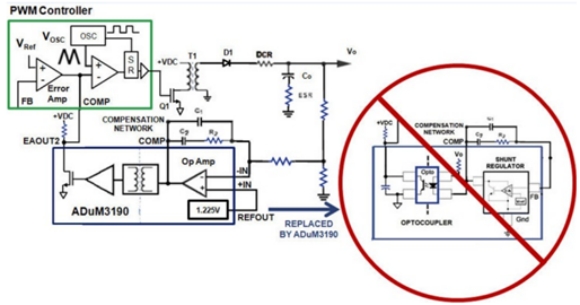在AC-DC和DC-DC电源应用中采用隔离式误差放大器替换光耦合器和分流调节器