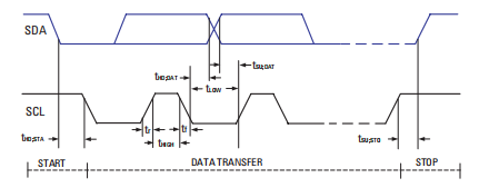 确保光学隔离的3.3V IC总线中的数据完整性